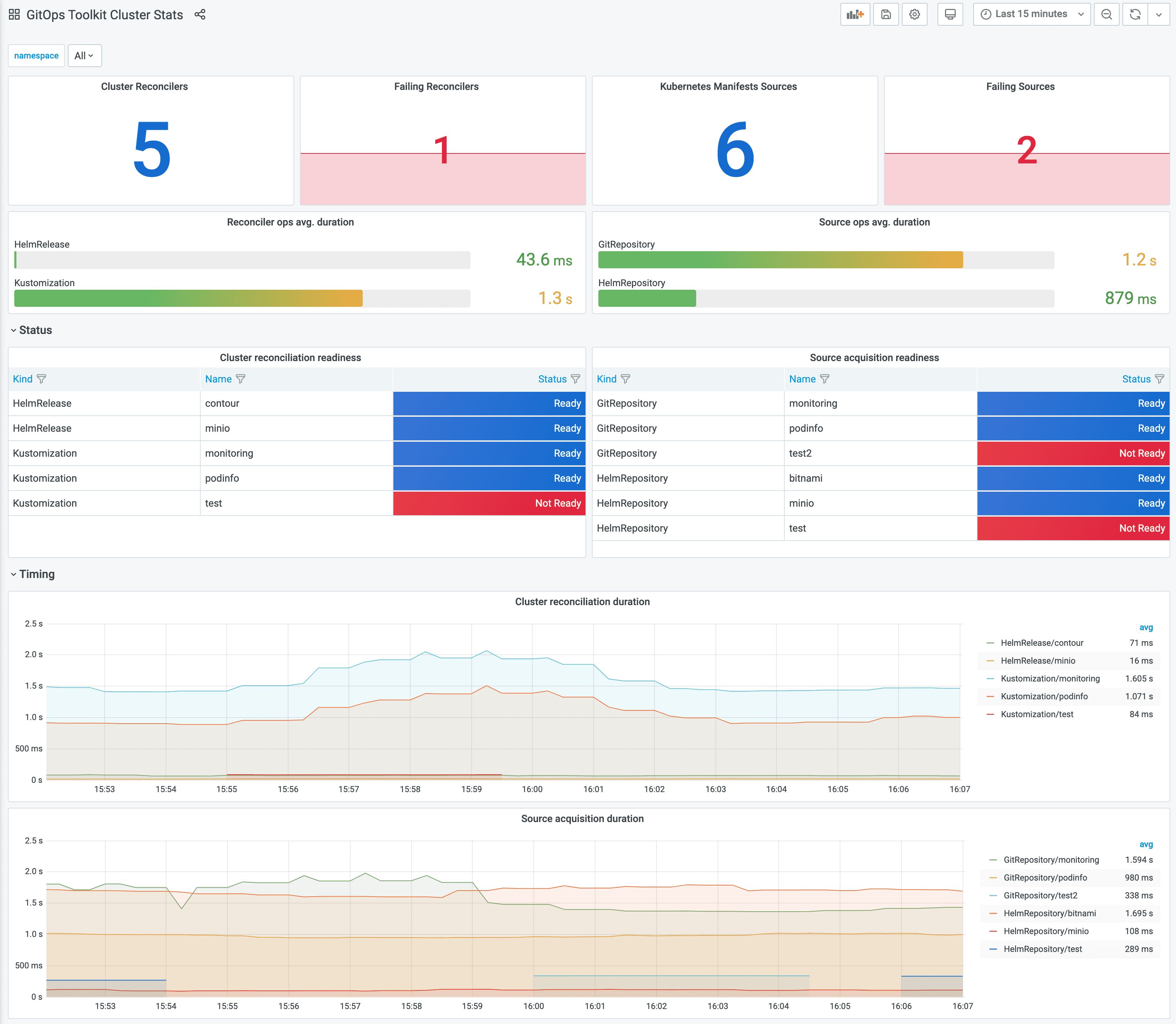 flux-grafana