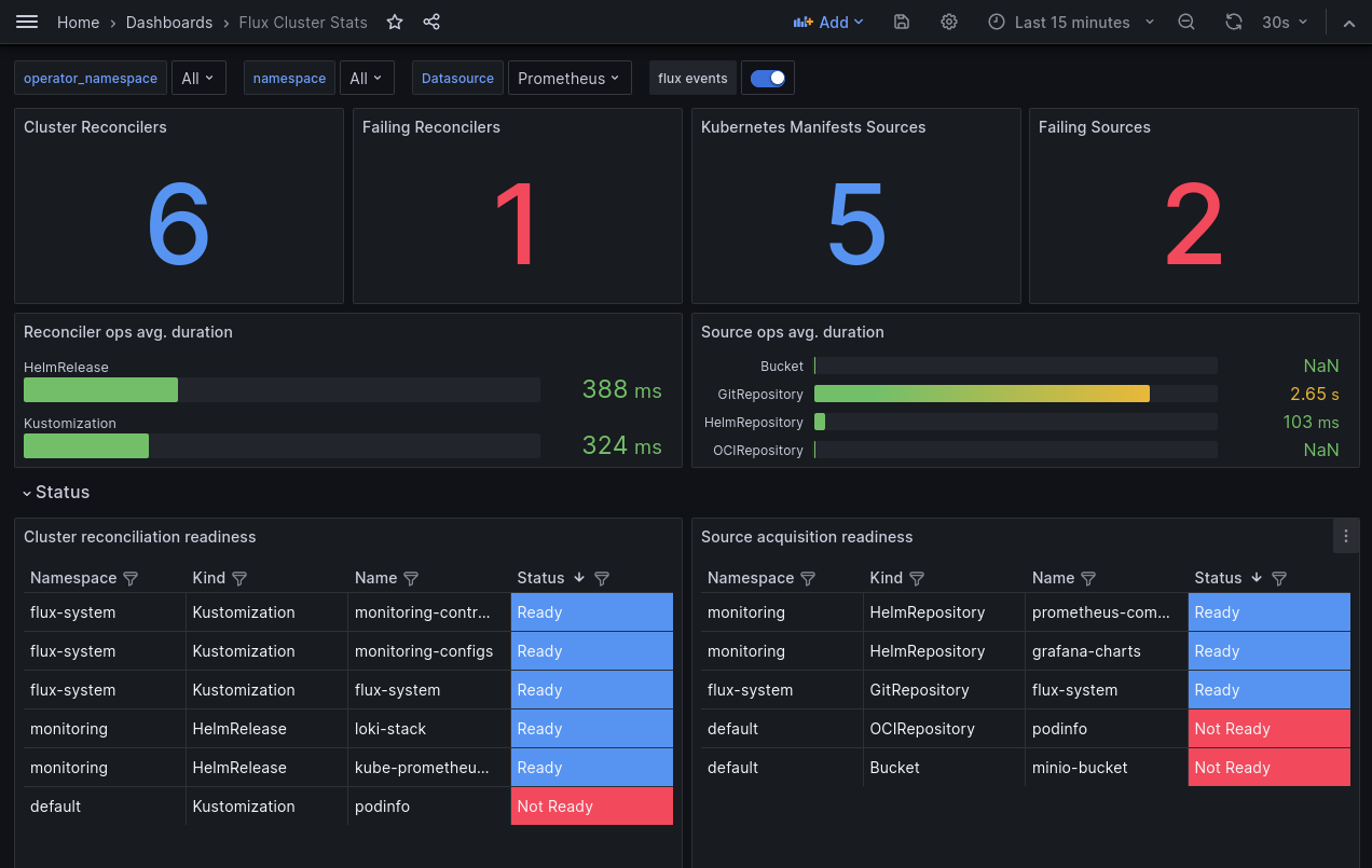 Cluster reconciliation dashboard - Part 1