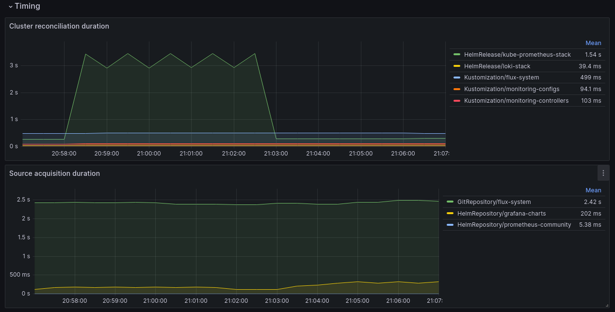 Cluster reconciliation dashboard - Part 2