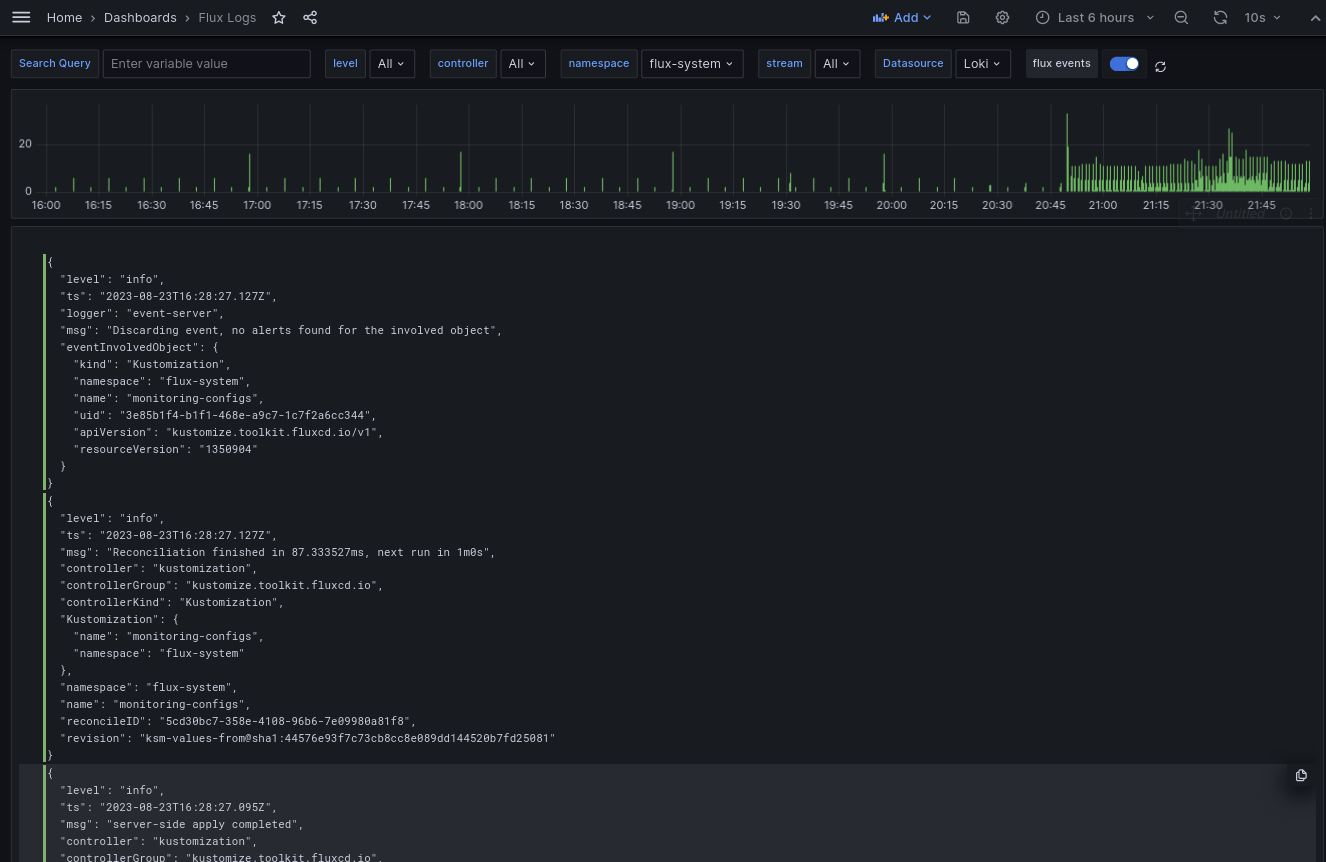 Control plane logs dashboard